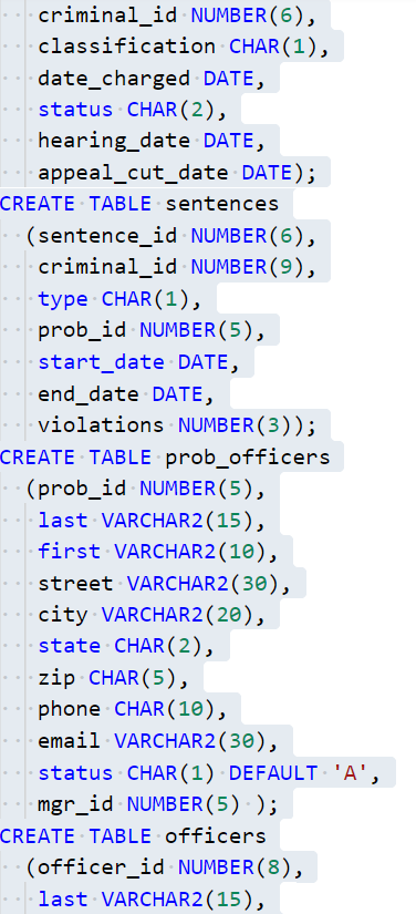 Solved Case Study: City Jail Submit an sql scriptfile with | Chegg.com
