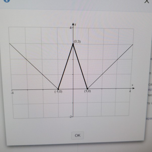 Solved: Use The Graph To Find (a) The Numbers, If Any, At | Chegg.com