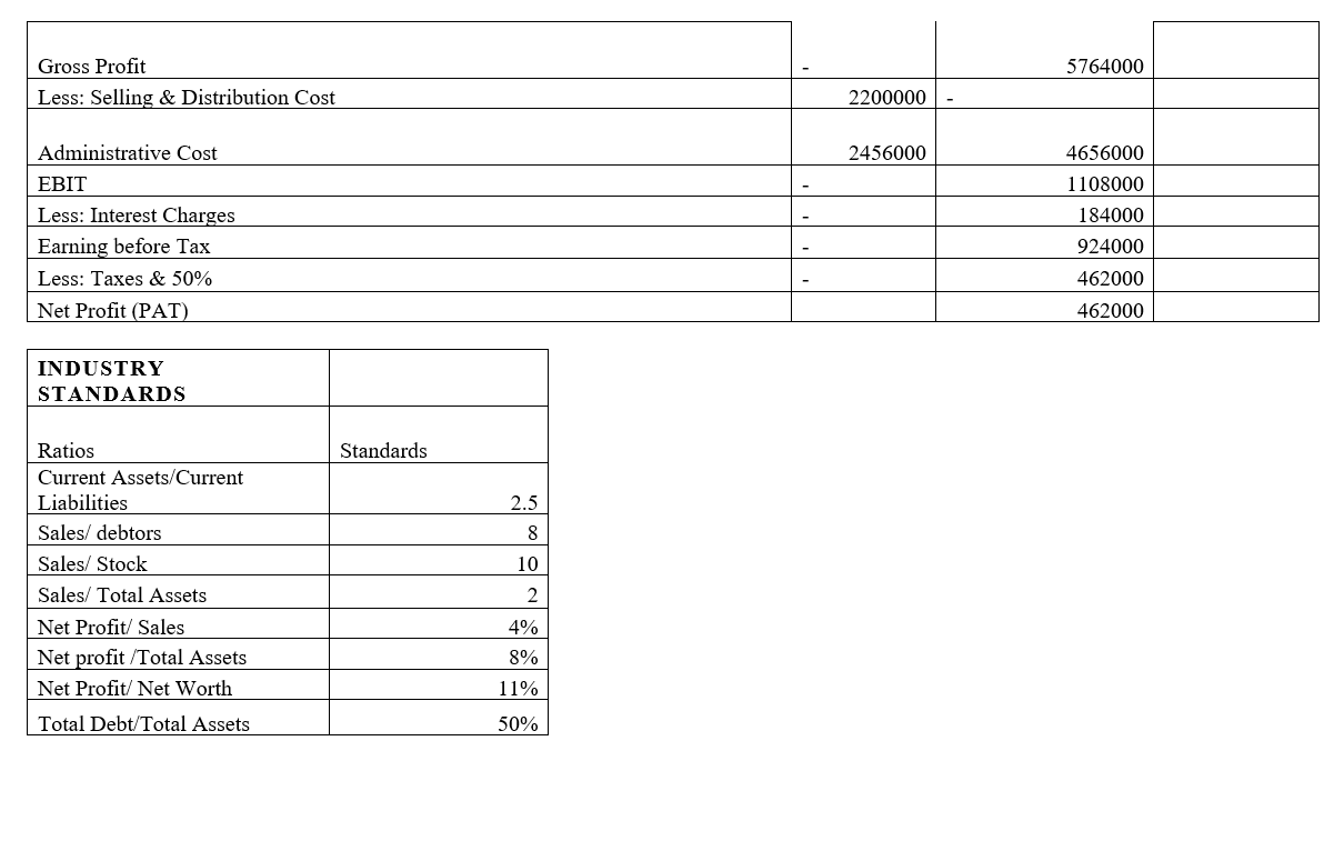 Solved PART B-Ratio Analysis (30\%) Following Information | Chegg.com