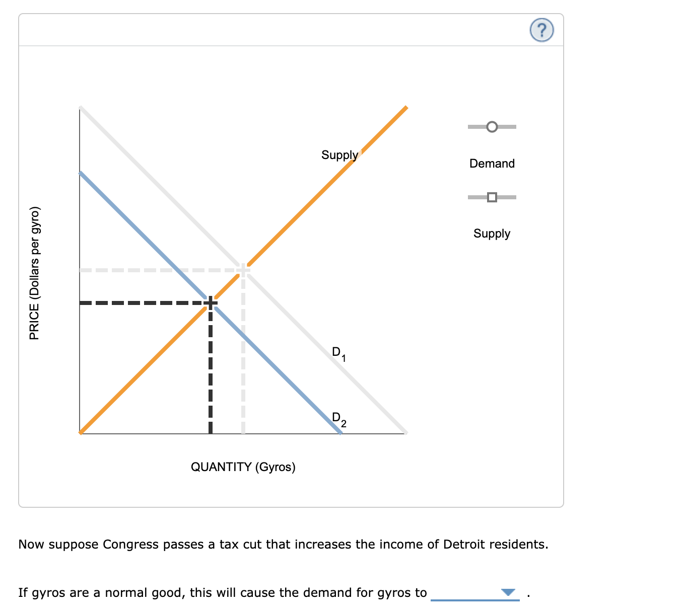 Solved The following graph plots the market for gyros in | Chegg.com