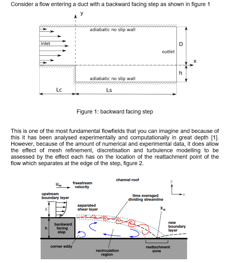 Consider a flow entering a duct with a backward | Chegg.com