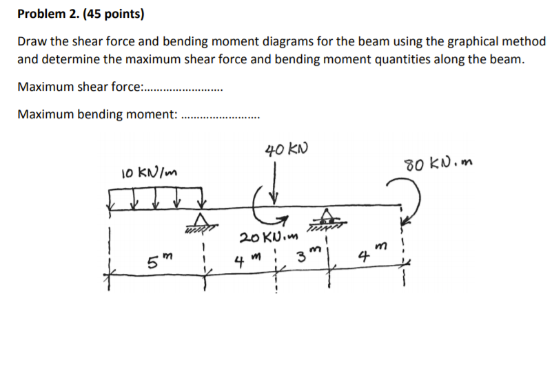 Solved Problem 2. (45 points) Draw the shear force and | Chegg.com