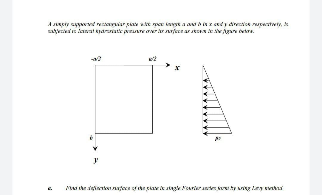 A simply supported rectangular plate with span length | Chegg.com