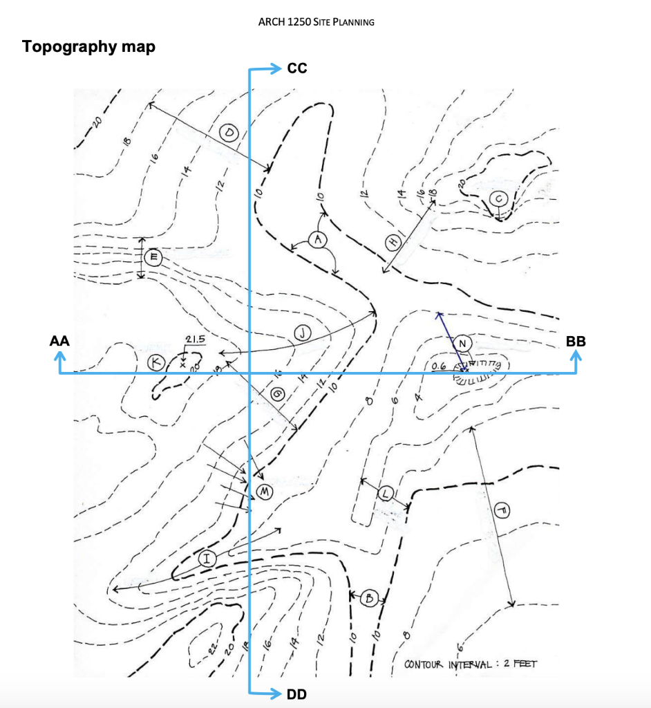 Solved Subject: Topography You are given a topography map | Chegg.com