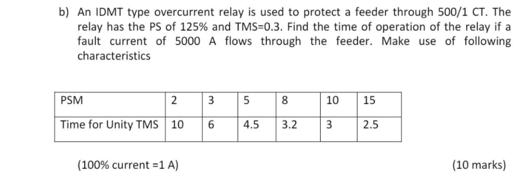 Solved b) An IDMT type overcurrent relay is used to protect | Chegg.com