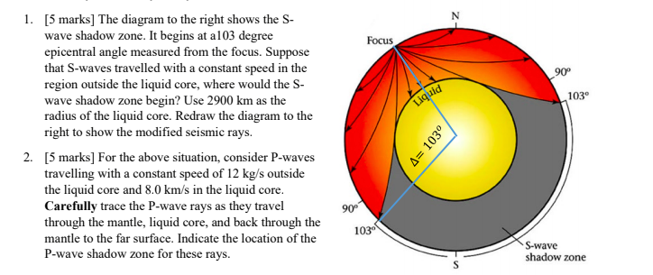 Solved 308. The diagram at right shows the shadow PQ that is