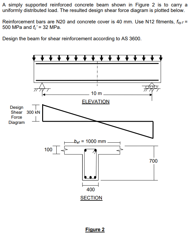 Solved A simply supported reinforced concrete beam shown in | Chegg.com