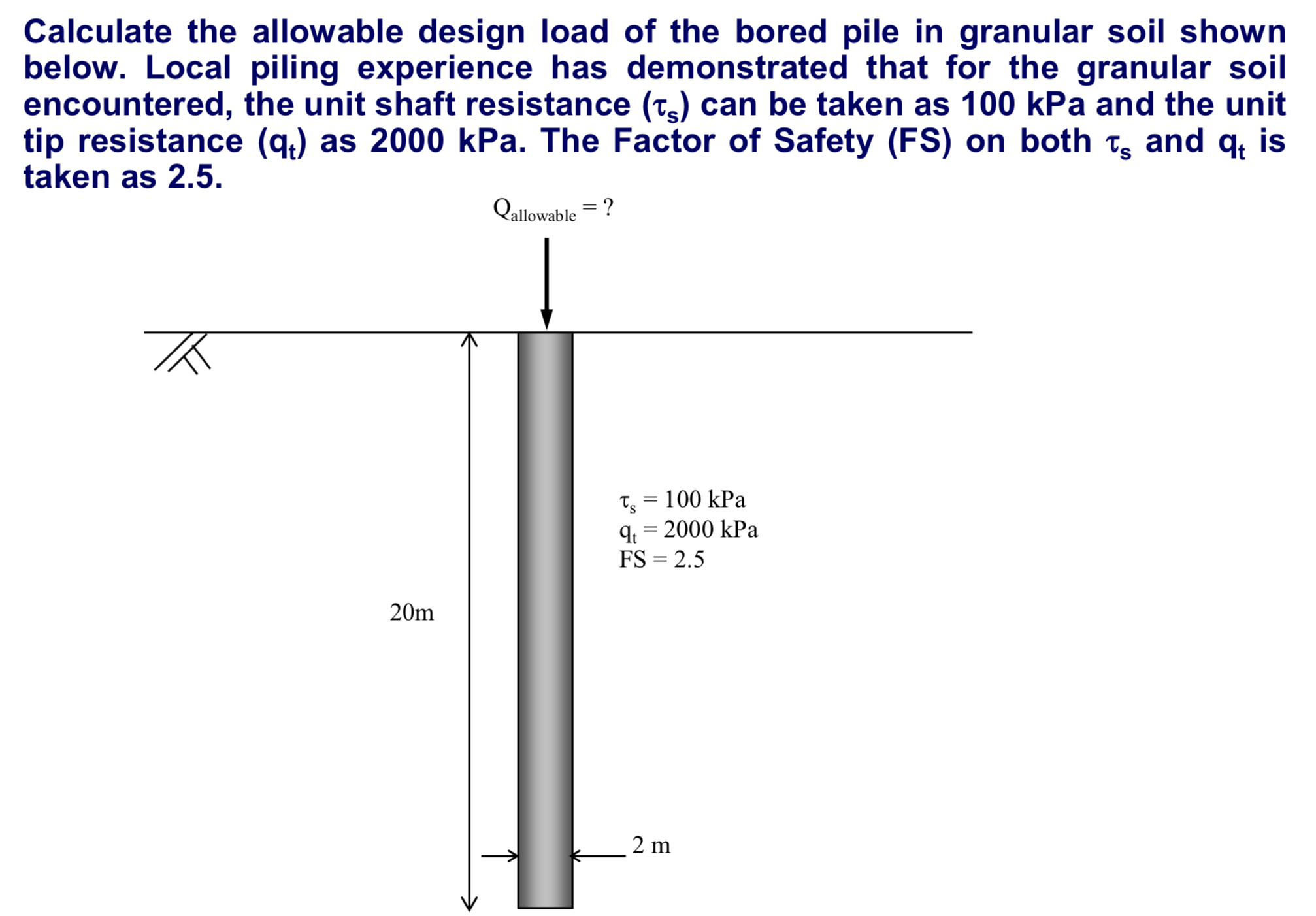 Solved Calculate The Allowable Design Load Of The Bored Pile Chegg solved-calculate-the-allowable-design-load-of-the-bored-pile-chegg