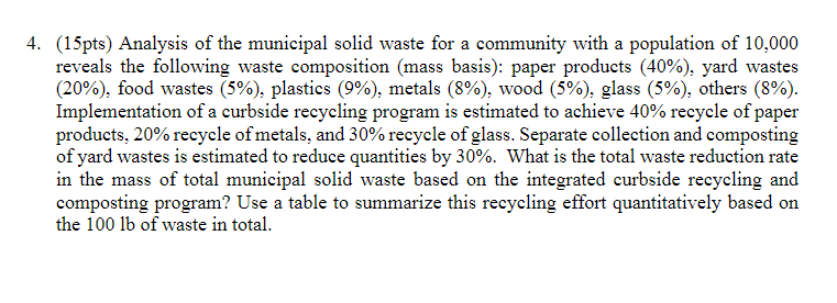 Solved 4. (15pts) Analysis Of The Municipal Solid Waste For | Chegg.com