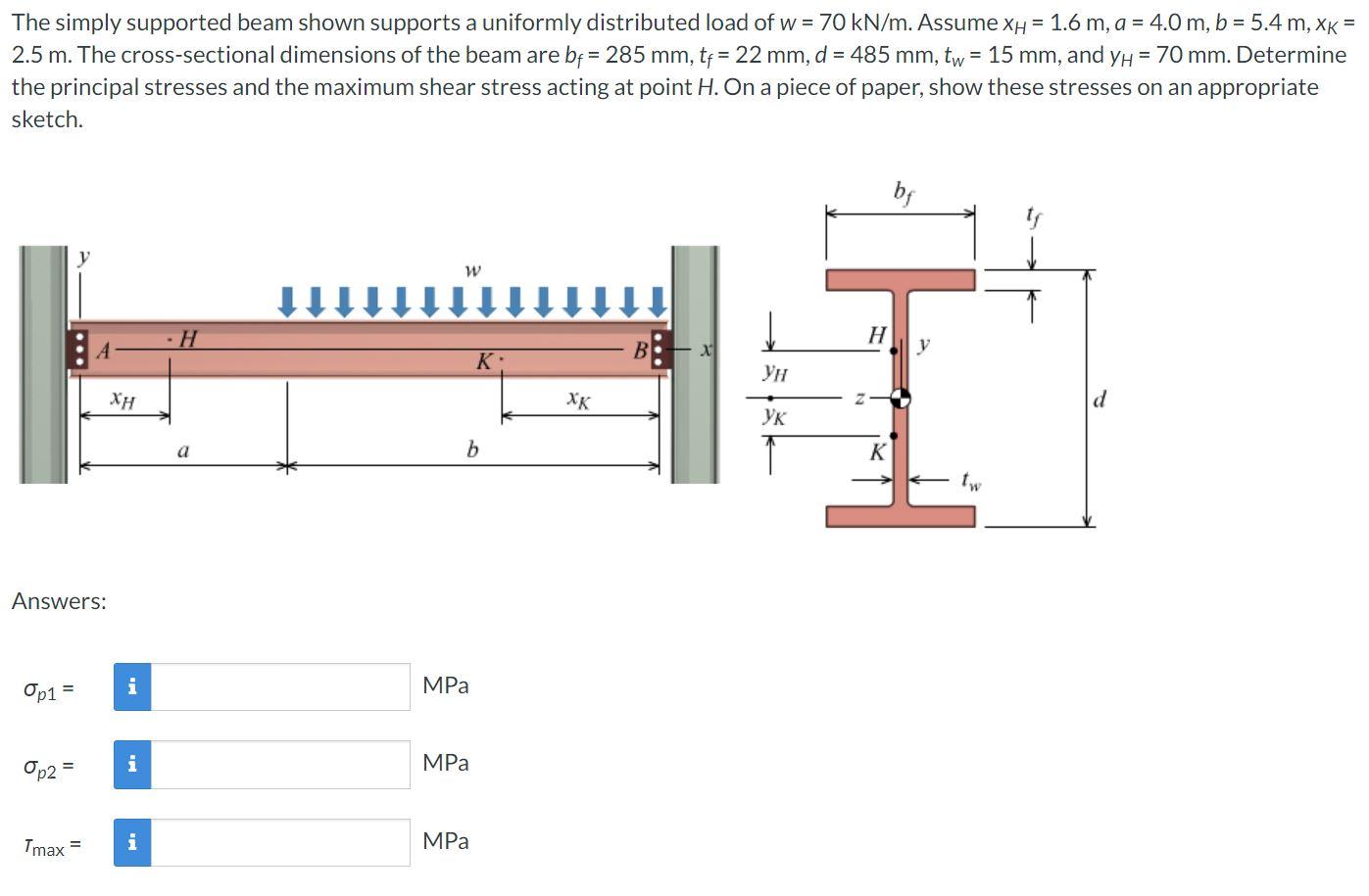 The simply supported beam shown supports a uniformly | Chegg.com
