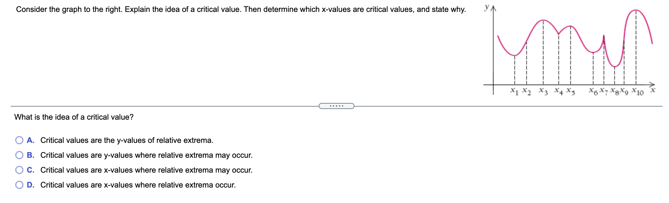 Solved Consider the graph to the right. Explain the idea of | Chegg.com