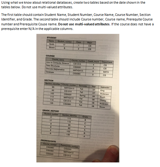 Solved Using what we know about relational databases, create | Chegg.com