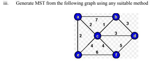 Solved 111. Generate MST from the following graph using any | Chegg.com