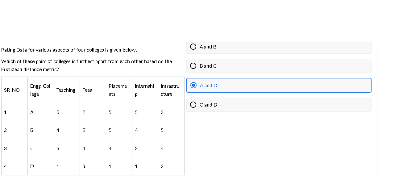 solved-rating-data-for-various-aspects-of-four-colleges-is-chegg