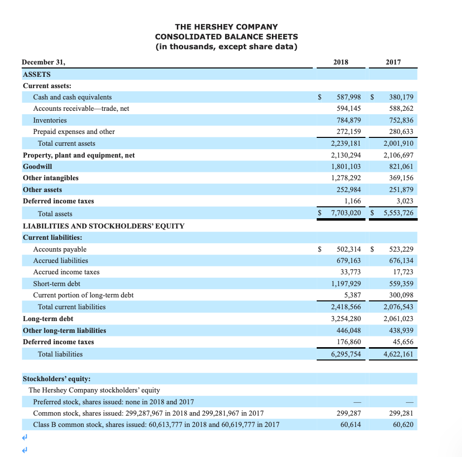 THE HERSHEY COMPANY CONSOLIDATED STATEMENTS OF
