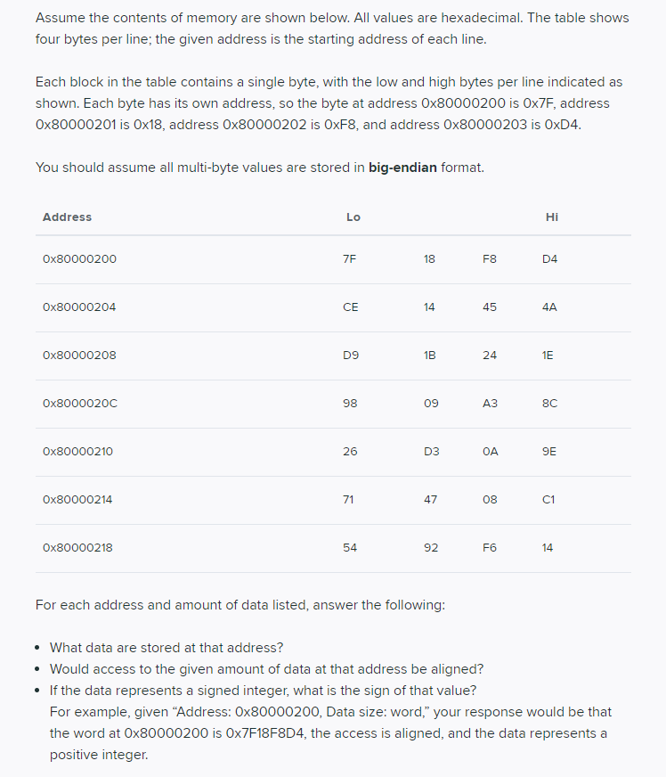 Solved Assume the contents of memory are shown below. All | Chegg.com