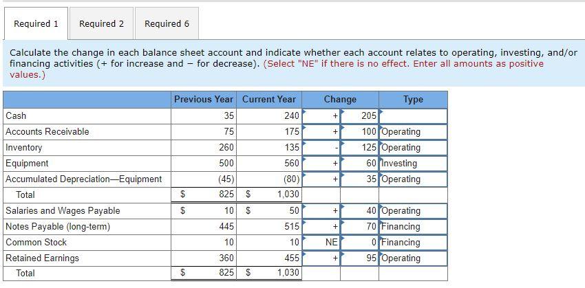 Solved Suppose the income statement for Goggle Company
