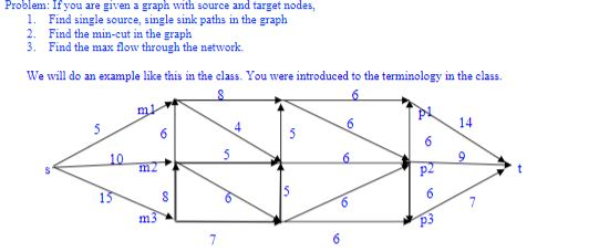 Solved Problem: If you are given a graph with source and | Chegg.com