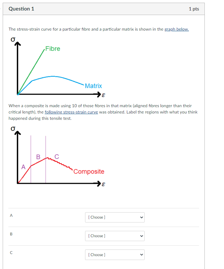 Solved Question 1 1 Pts The Stress Strain Curve For A