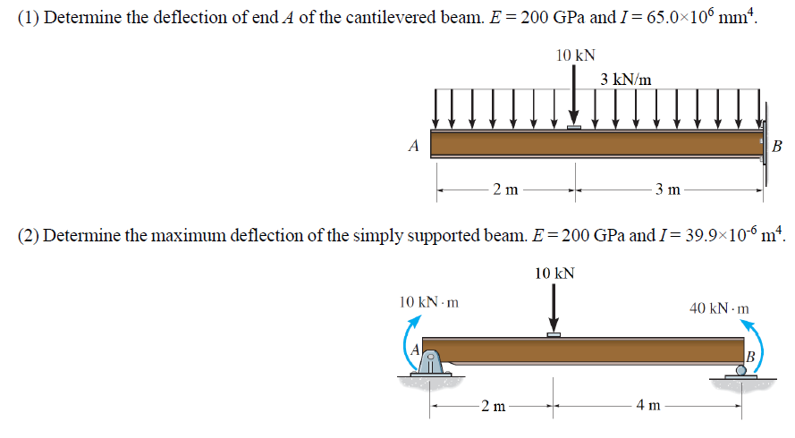 Solved (1) Determine The Deflection Of End A Of The | Chegg.com