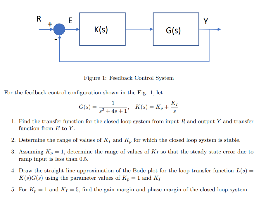 Solved Figure 1: Feedback Control System For The Feedback | Chegg.com