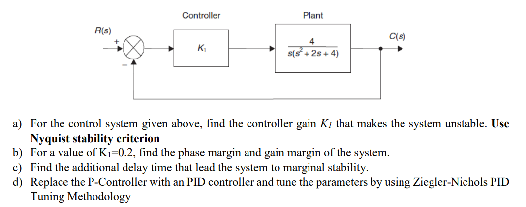 a) For the control system given above, find the | Chegg.com