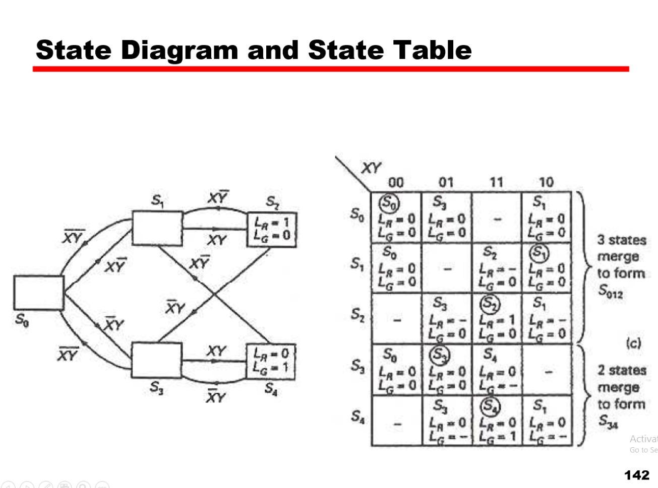 Solved Given The Following State Diagram And State Table, | Chegg.com