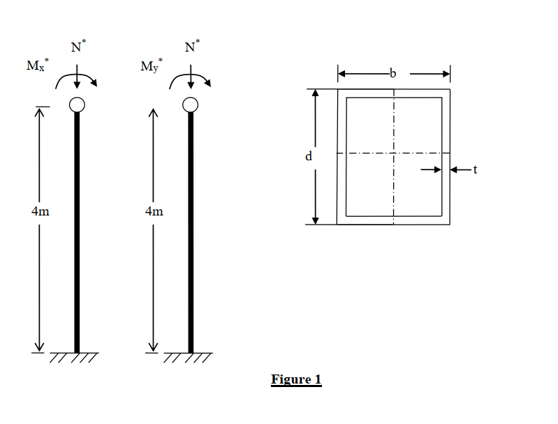 A rectangular hollow section (RHS) column of size | Chegg.com