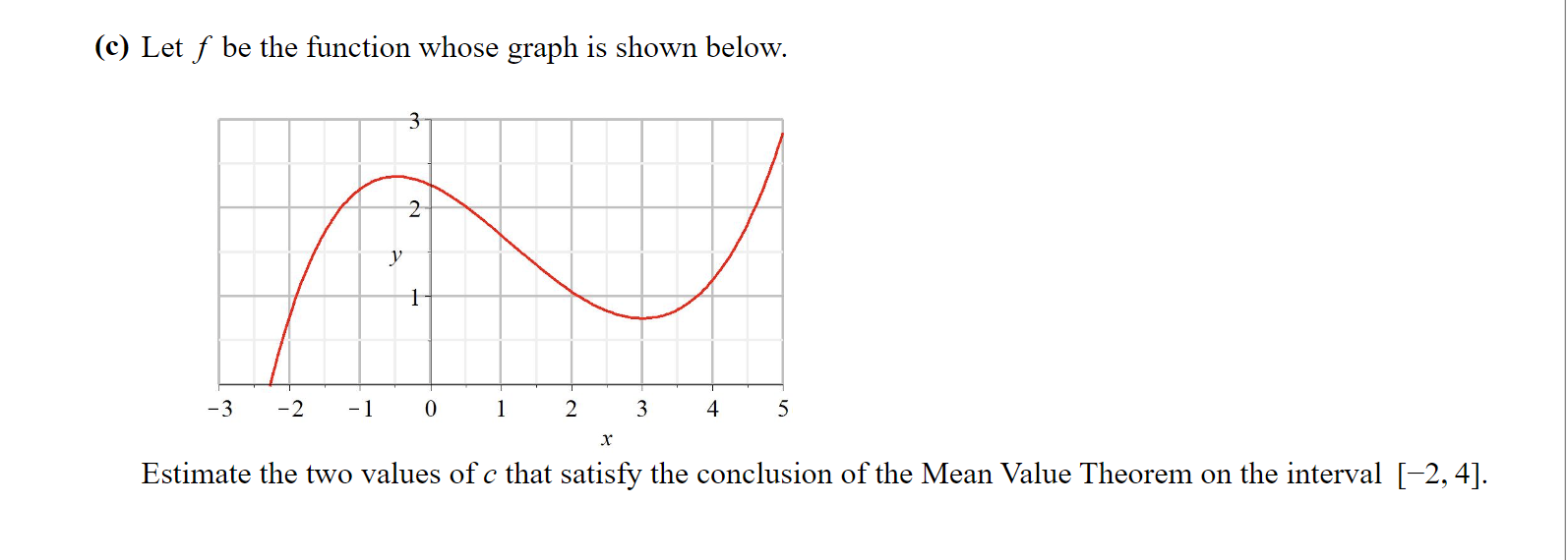 Solved C Let F Be The Function Whose Graph Is Shown Below 4387