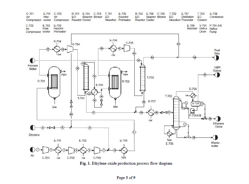 Ethylene oxide is a chemical used to make ethylene | Chegg.com