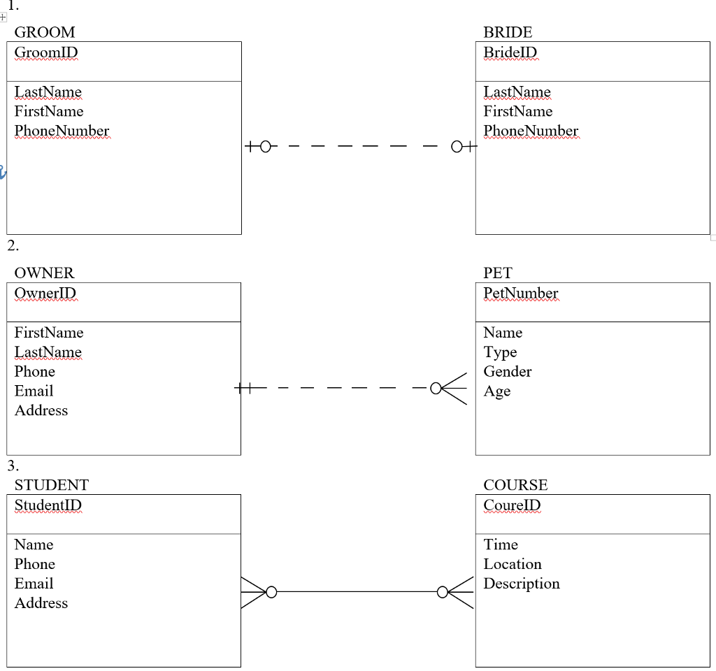 Solved Transform the following data models into a relational | Chegg.com