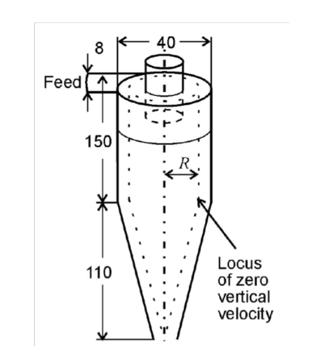 The Feed And Overflow Rates Of A Hydrocyclone Shown | Chegg.com