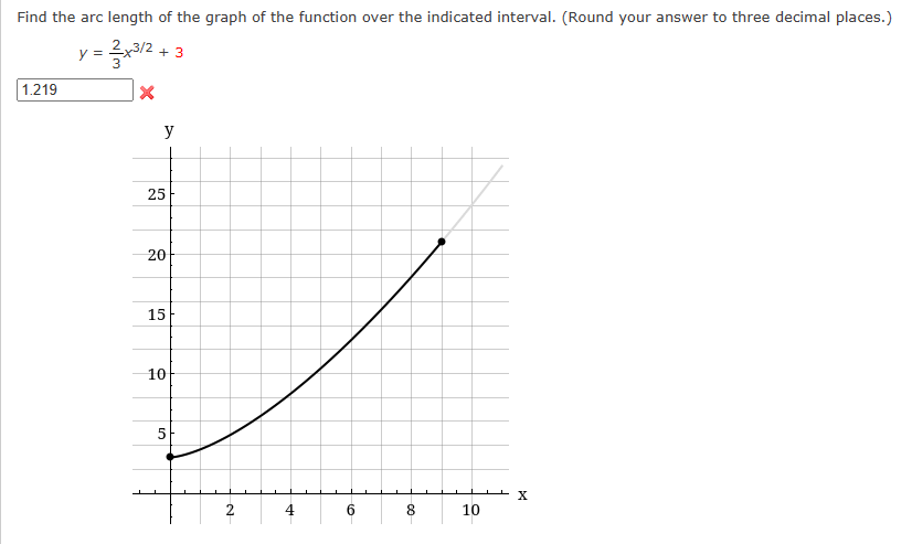 Solved Find the arc length of the graph of the function over | Chegg.com
