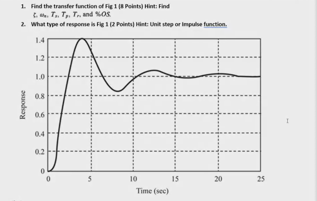 Solved 1. Find the transfer function of Fig 1 (8 Points) | Chegg.com