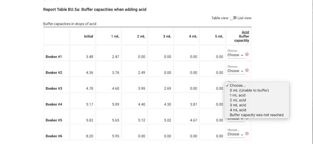 Report Table BU.5a: Buffer capacities when adding | Chegg.com