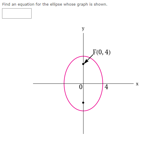Solved Find an equation for the ellipse whose graph is | Chegg.com