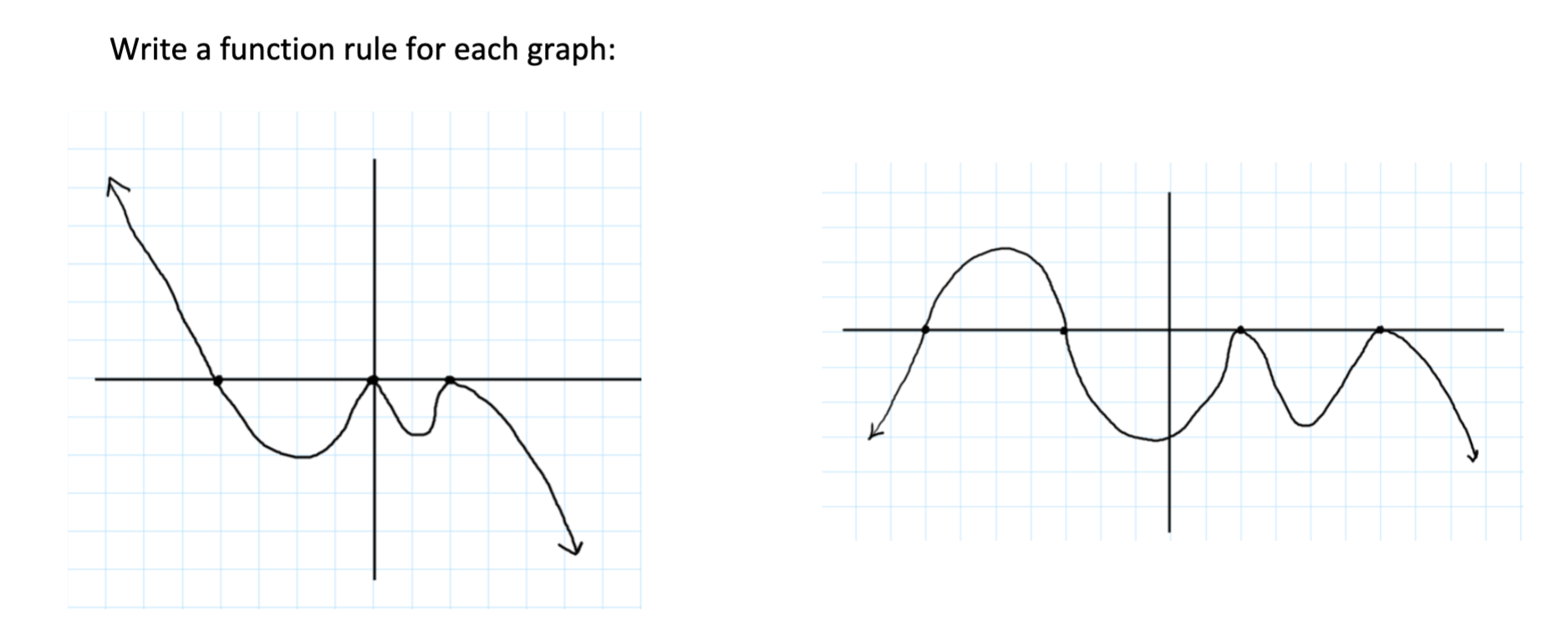 Solved Write a function rule for each graph: पिन | Chegg.com