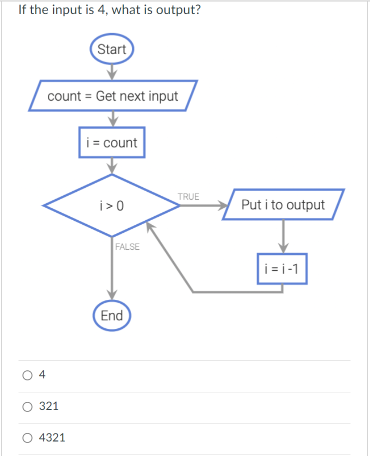 Solved What is output? Start rows = 0 TRUE rows