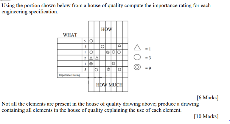 Solved Using the portion shown below from a house of quality | Chegg.com