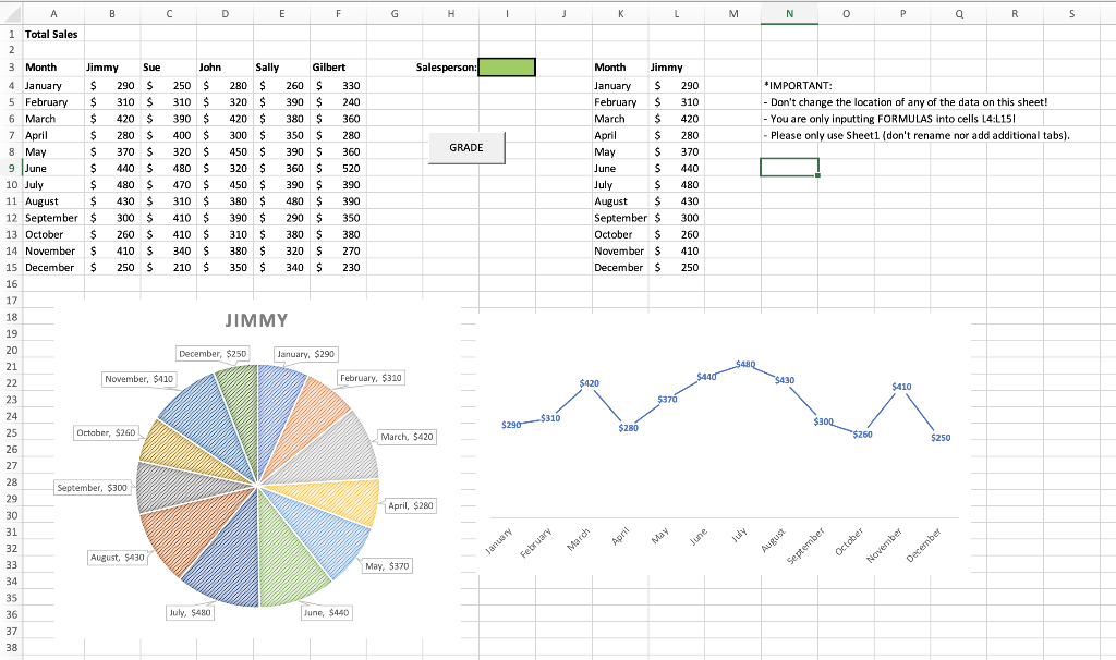 the-assignment-5-2-xlsm-file-contains-monthly-sales-chegg