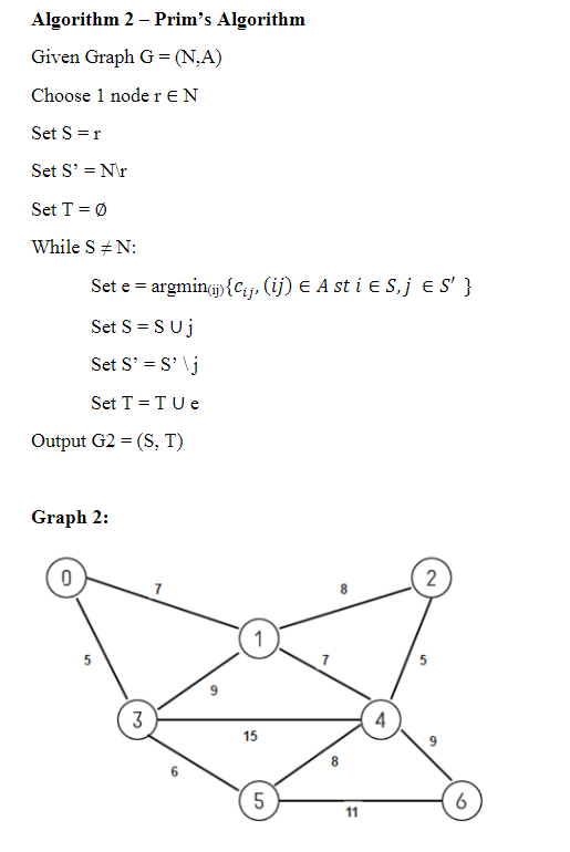 Solved Algorithm 2 - Prim's Algorithm Given Graph G = (NA) | Chegg.com