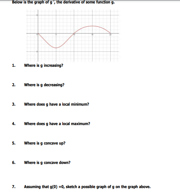 Solved Below is the graph of g', the derivative of some | Chegg.com