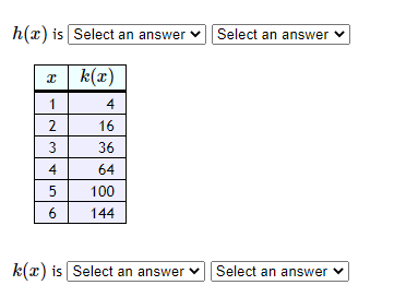 Solved For each table below, select whether the table | Chegg.com