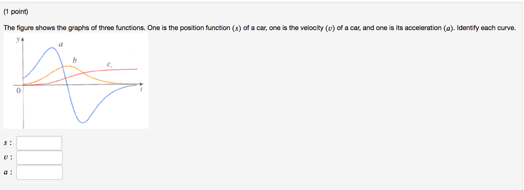 Solved (1 point) The figure shows the graphs of three | Chegg.com
