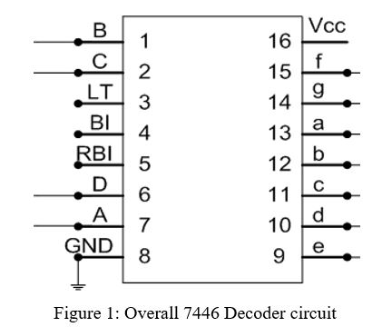 7446 Decoder Solved Vcc 16 15 14 2 LT3 4 Bl 12 6 10 9 GND 8 Figure 1: | Chegg.com