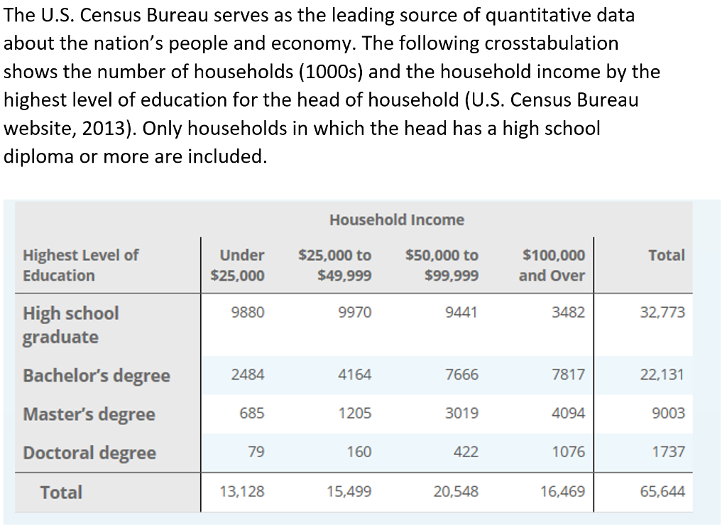 Solved The Us Census Bureau Serves As The Leading Source 5352