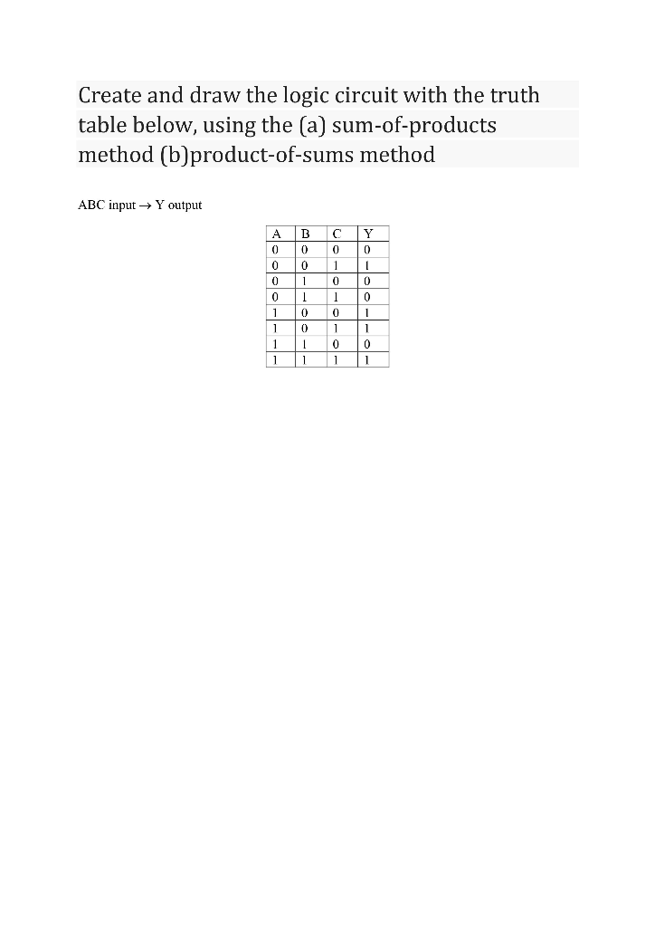 Solved Create and draw the logic circuit with the truth | Chegg.com