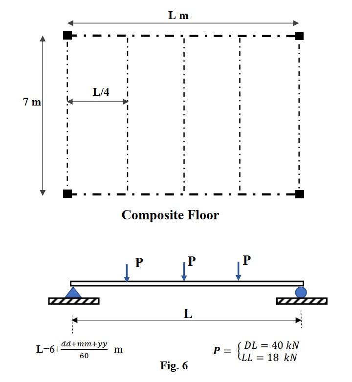 Solved Use The Simply Supported Beam AB, Which Carries Load | Chegg.com