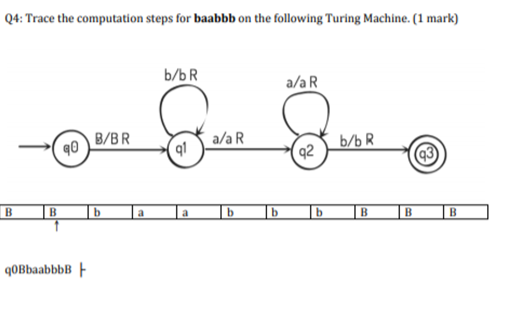 Solved Q4: Trace The Computation Steps For Baabbb On The | Chegg.com