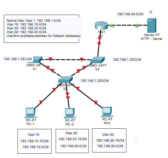 Solved Configure the following topology so that PC-1, PC-2, | Chegg.com